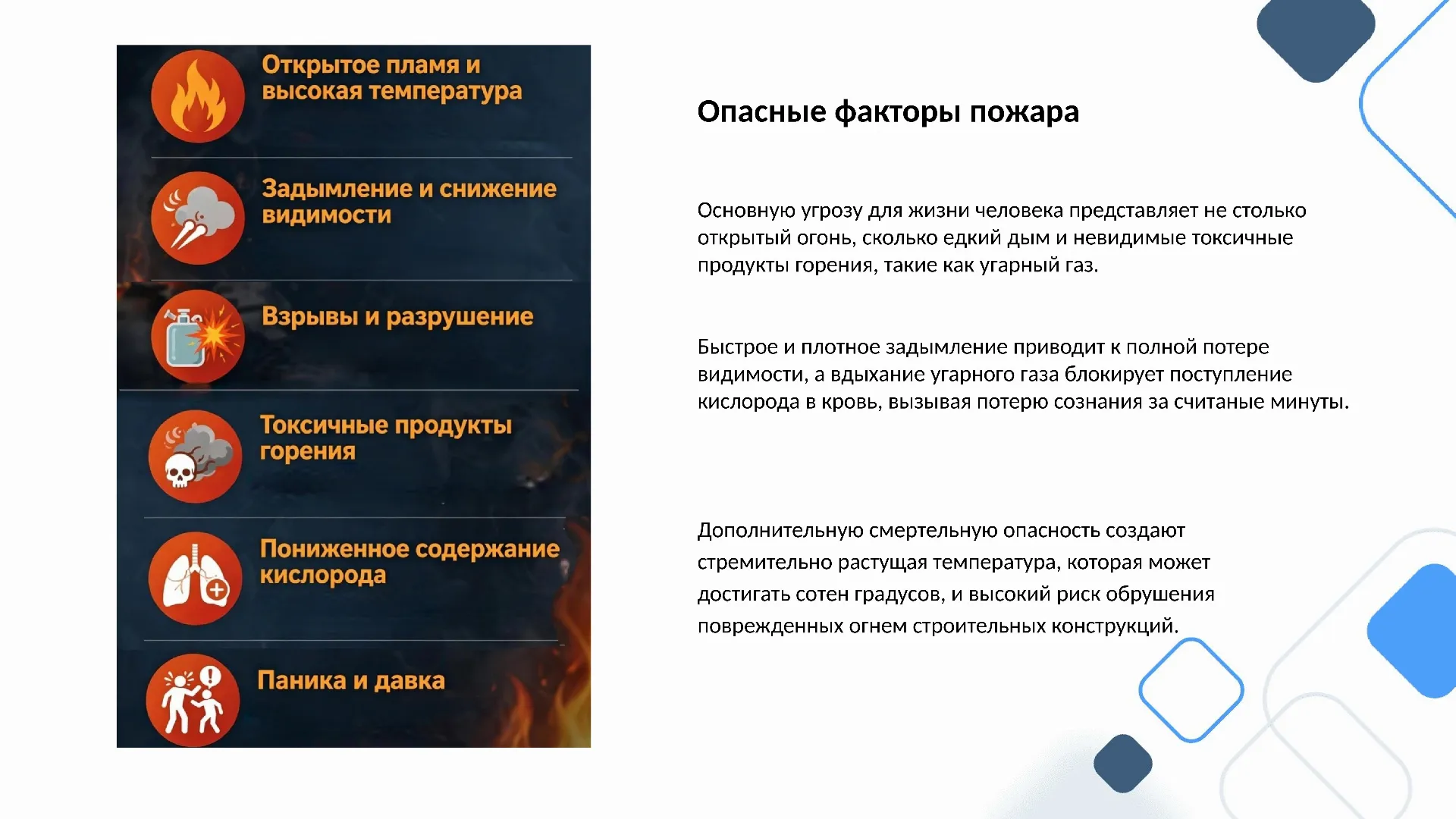 Опасные факторы пожара