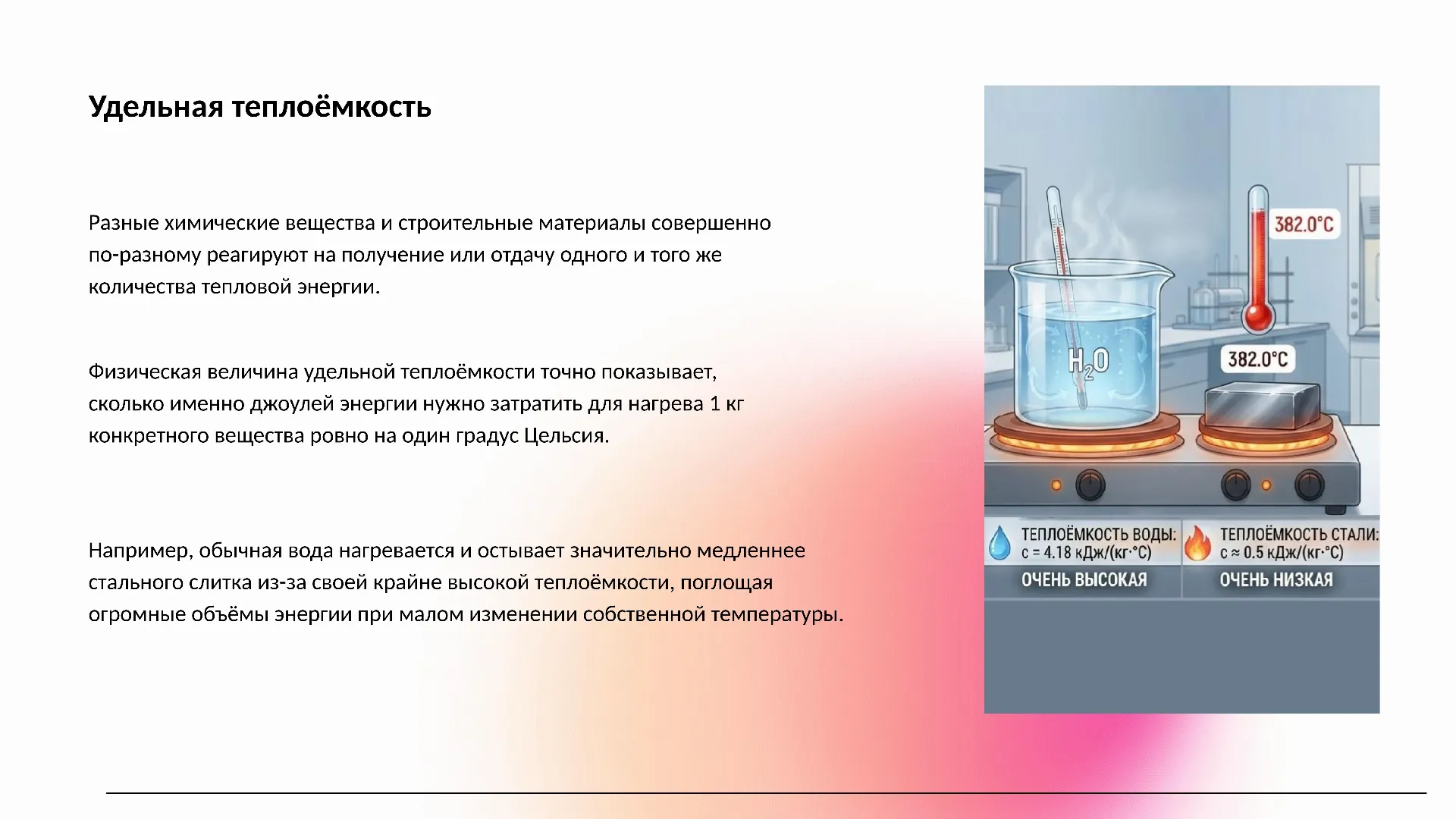 Удельная теплоёмкость