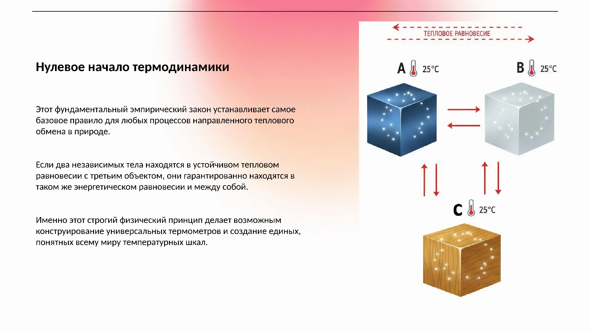 Нулевое начало термодинамики