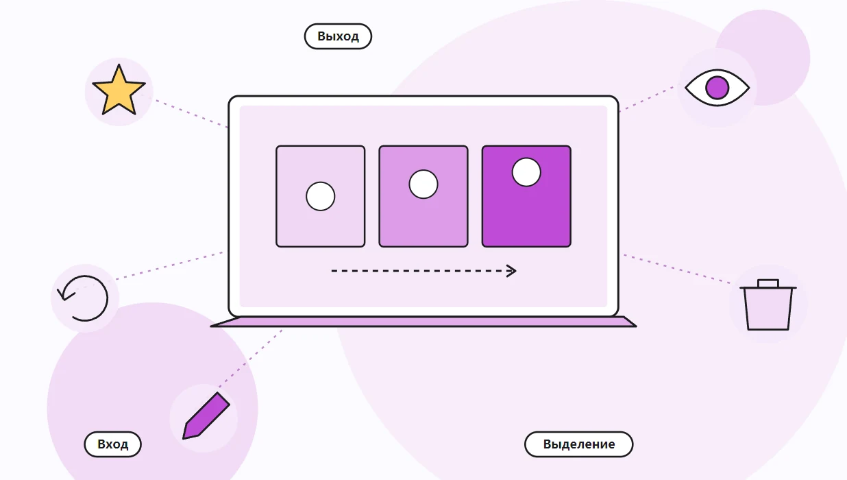 Схема групп эффектов PowerPoint, вход, выделение и выход объекта на слайде