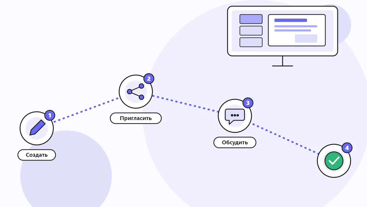 Схема из четырёх шагов совместной работы над презентацией в Pitch от создания файла до статусов слайдов